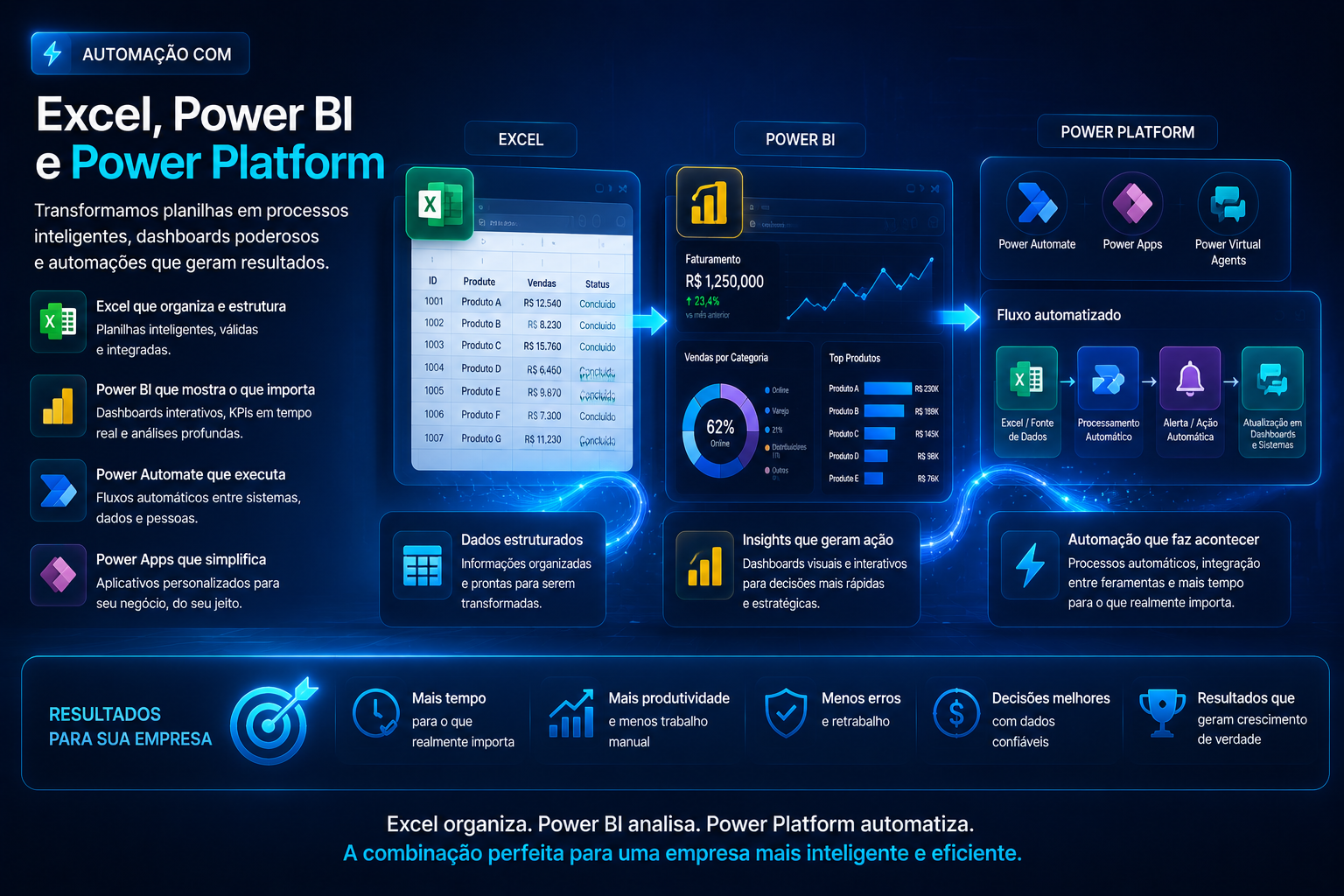Automação com Excel, Power BI e Power Platform